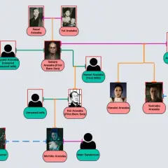 Drzewo genealogiczne rodziny Arasaka, ukazujące relacje między Saburo, Yorinobu i innymi członkami klanu.