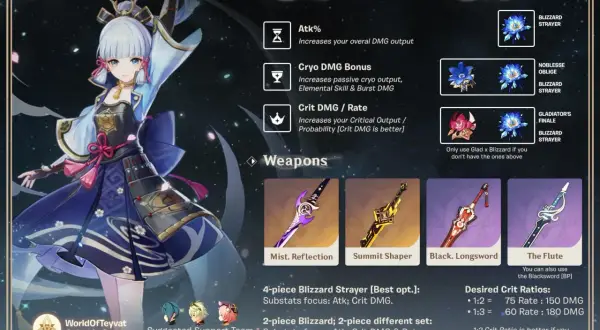 Ayaka z Genshin Impact w pozie bojowej, obok niej wskazówki dotyczące artefaktów i broni.