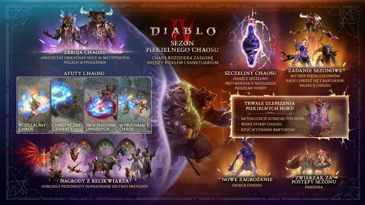 Diablo 4 sezon chaosu - co naprawdę zmienił?