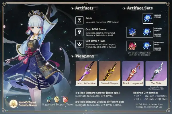Ayaka z Genshin Impact w pozie bojowej, obok niej wskazówki dotyczące artefaktów i broni.